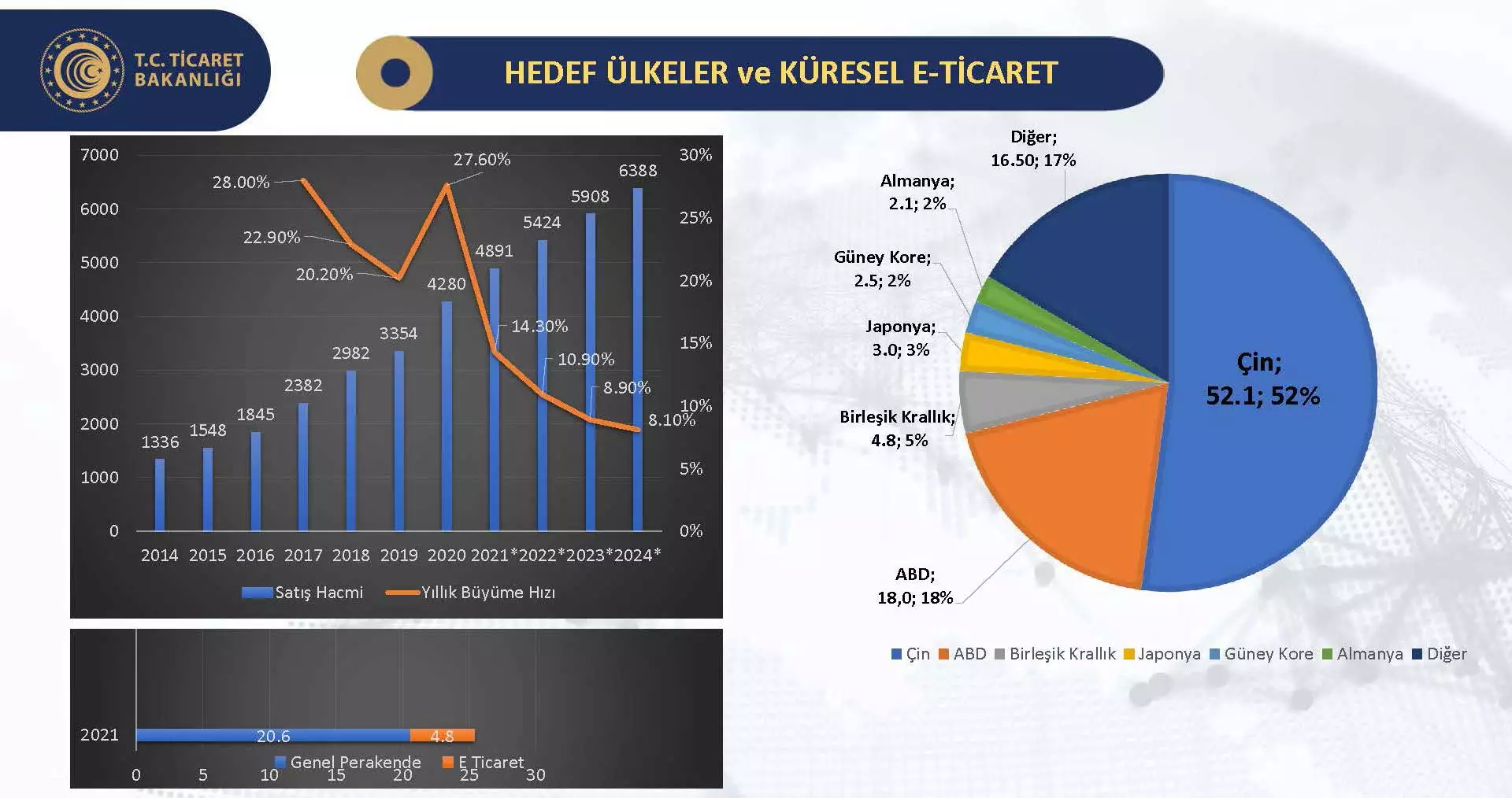hedef-ulke-ve-kuresel-eticaret Görseli