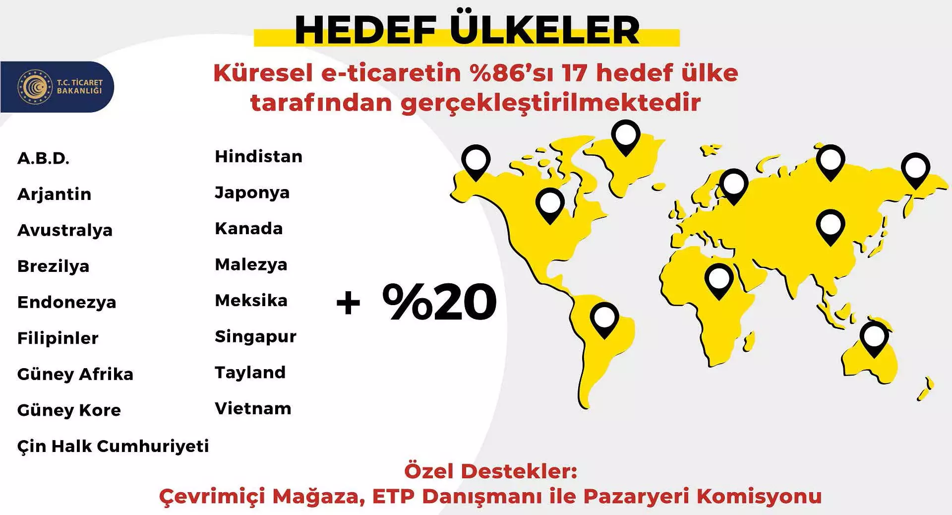 hedef-ulkeler Görseli